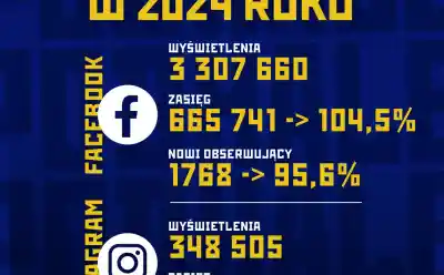 Social Media Podhala Nowy Targ w 2024 roku – Dynamiczny Wzrost Zasięgów!